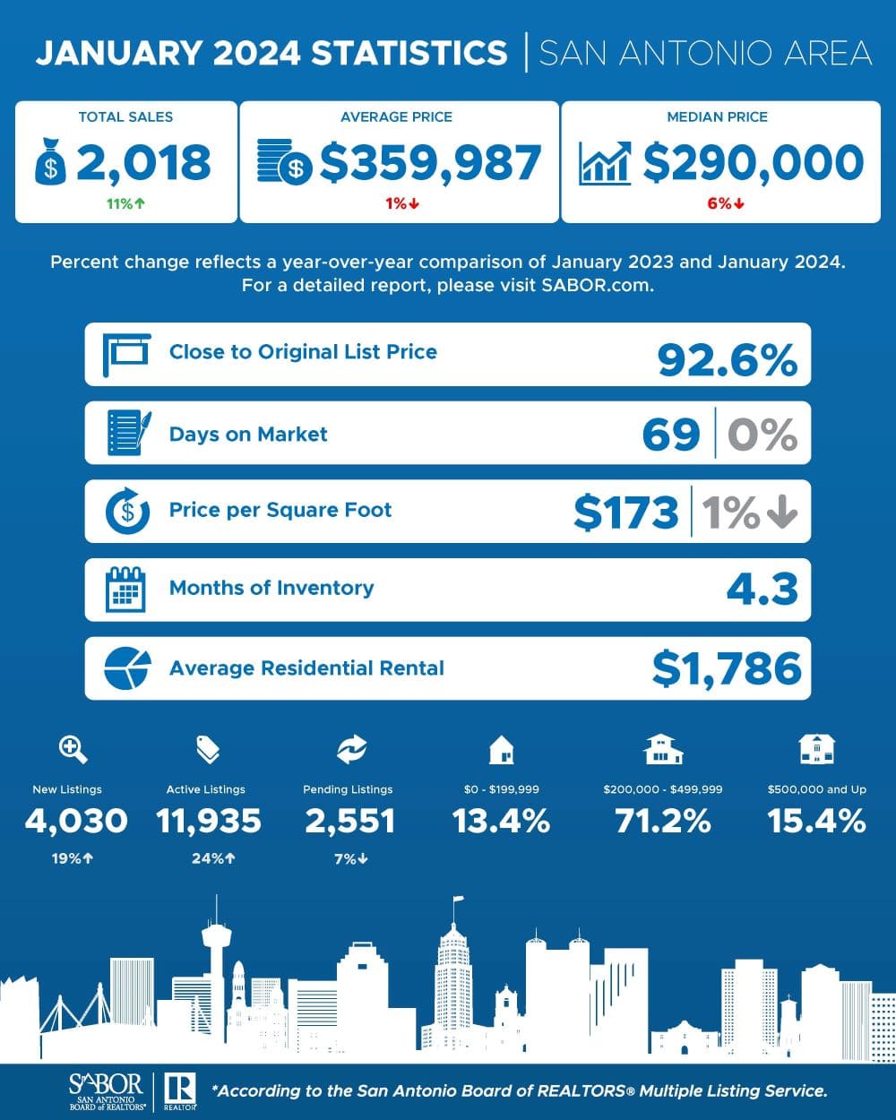 Property Management Blog